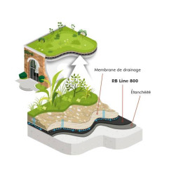 Linha RB 800 - Membrana anti-raiz para telhados verdes - MatGeco