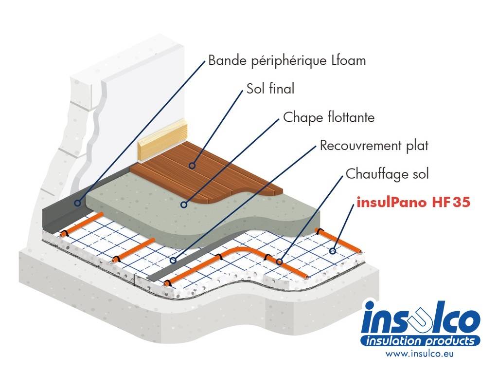 Thermo Acoustic Panels For Underfloor Heating Insulpano Hf