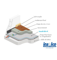 Insulit BI+9 - Sous-couche acoustique pour chape - Insulco