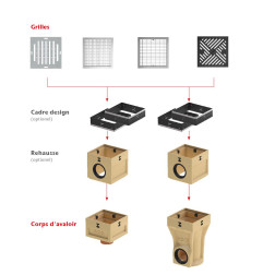 Europoint - Extensión con conexión de 110 mm - ACO